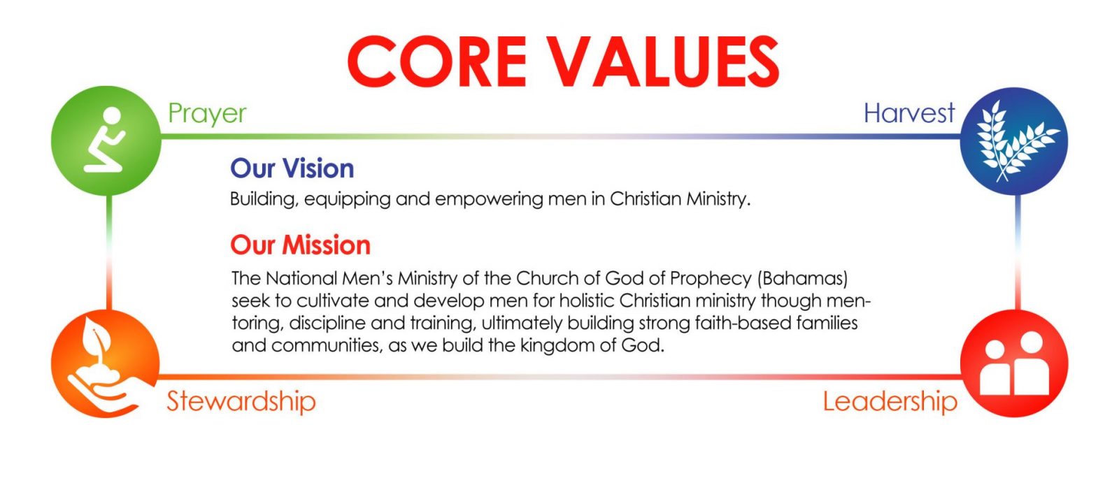 COGOP NMM Core Values_Black Font